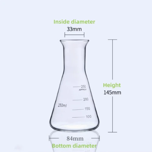 Vacuum Flask Chemistry